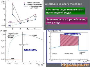 -90 -70 плотность теплоемкость Аномальные свойства воды: Плотность льда меньше п