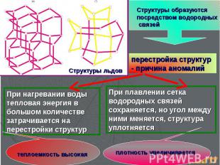 перестройка структур - причина аномалий Структуры образуются посредством водород