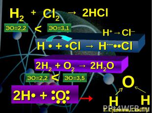 Н2 + Cl2 → 2HCl ЭО=2,2 ЭО=3,1 < H • + •Cl → H---••Cl H+→Cl─ 2H2 + O2 → 2H2O ЭО=2