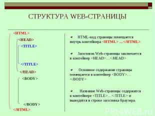 СТРУКТУРА WEB-СТРАНИЦЫ HTML-код страницы помещается внутрь контейнера … Заголово