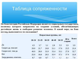 Таблица сопряженности По Конституции Российская Федерация является социальным го