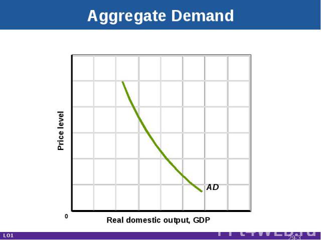 Aggregate Demand Real domestic output, GDP Price level AD LO1 0 29-*