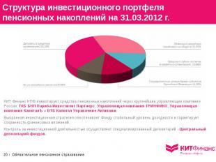 Структура инвестиционного портфеля пенсионных накоплений на 31.03.2012 г. КИТ Фи