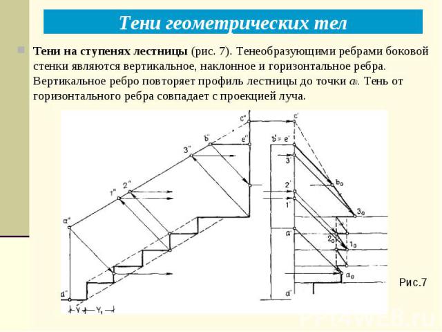Тени геометрических тел Рис. 7 Рис.7 Тени на ступенях лестницы (рис. 7). Тенеобразующими ребрами боковой стенки являются вертикальное, наклонное и горизонтальное ребра. Вертикальное ребро повторяет профиль лестницы до точки а0. Тень от горизонтально…
