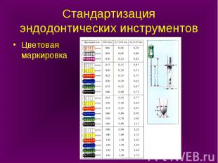 Стандартизация эндодонтических инструментов Цветовая маркировка