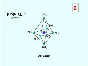 NH3 NH3 NH3 NH3 NH3 NH3 CoIII [Co(NH3)6]3+ x + 0 = 3 III Октаэдр 6