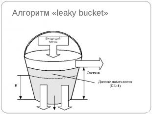 Алгоритм «leaky bucket»