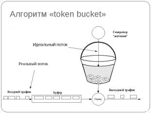 Алгоритм «token bucket»