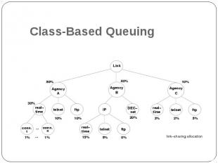 Class-Based Queuing