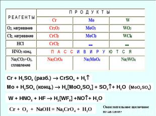 Cr + H2SO4 (разб.) СrSO4 + H2 Mo + H2SO4 (конц.) H4[MoO4SO4] + SO2+ H2O (MoO2SO4