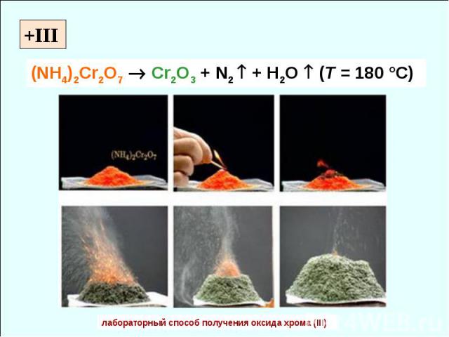 +III (NH4)2Cr2O7 Cr2O3 + N2 + H2O (T = 180 °C) лабораторный способ получения оксида хрома (III)