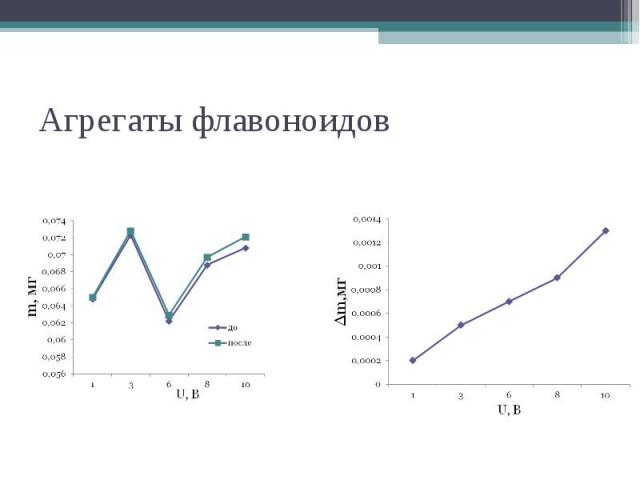 Агрегаты флавоноидов