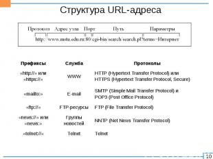 * Структура URL-адреса Префиксы Служба Протоколы «http://» или «https://» WWW HT