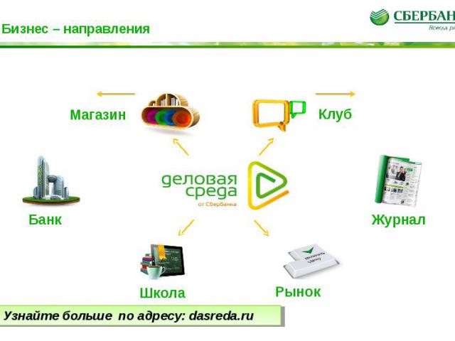 Банк Школа Рынок Журнал Клуб Магазин Бизнес – направления Узнайте больше по адресу: dasreda.ru