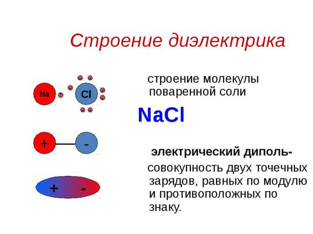 Строение диэлектрика строение молекулы поваренной соли NaCl электрический диполь- совокупность двух точечных зарядов, равных по модулю и противоположных по знаку. Na Cl - - - - - - - - + - + -