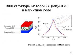 8 Пленка Ba0,5Sr0,5TiO3 с содержанием Mn 15 вес.% ВФХ структуры металл/BST(Mn)/G