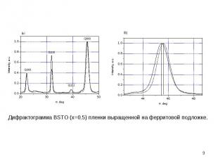 * Дифрактограмма BSTO (x=0.5) пленки выращенной на ферритовой подложке.