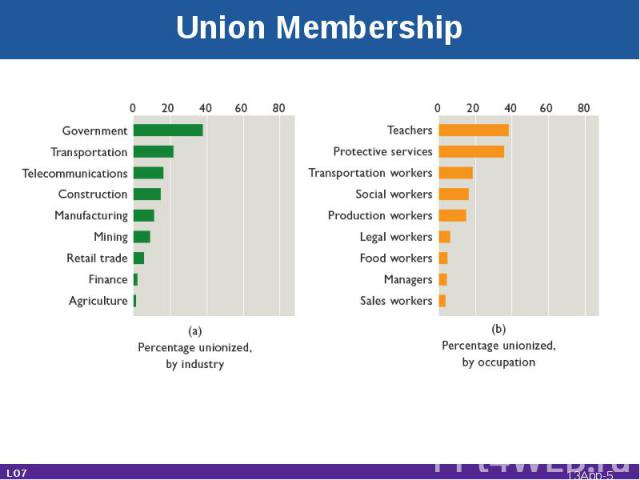 LO7 Union Membership 13App-*