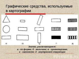 Графические средства, используемые в картографии Значки, различающиеся: а - по ф