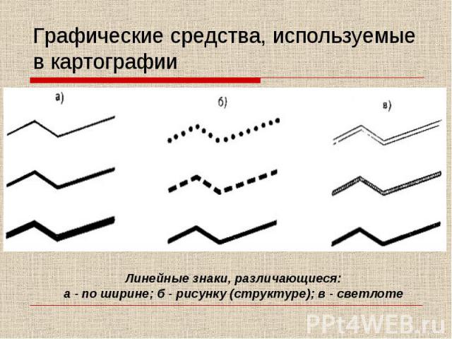 Графические средства, используемые в картографии Линейные знаки, различающиеся: а - по ширине; б - рисунку (структуре); в - светлоте