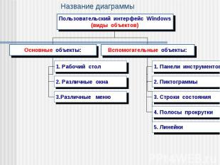 Название диаграммы Пользовательский интерфейс Windows (виды объектов) Основные о