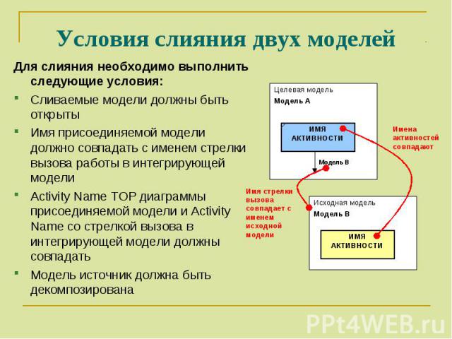 Для слияния необходимо выполнить следующие условия: Сливаемые модели должны быть открыты Имя присоединяемой модели должно совпадать с именем стрелки вызова работы в интегрирующей модели Activity Name TOP диаграммы присоединяемой модели и Activity Na…