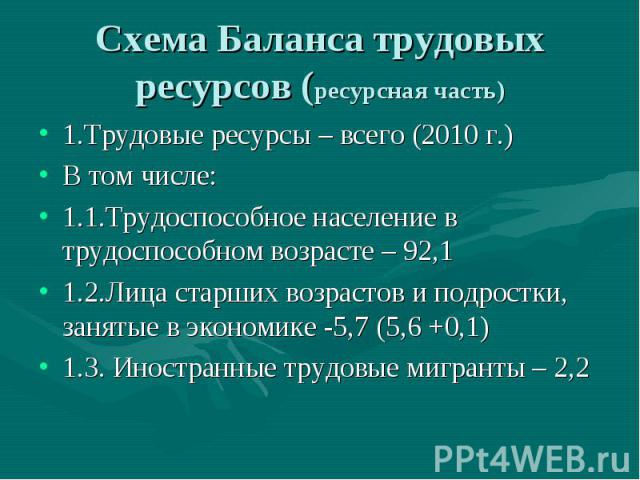 Схема Баланса трудовых ресурсов (ресурсная часть) 1.Трудовые ресурсы – всего (2010 г.) В том числе: 1.1.Трудоспособное население в трудоспособном возрасте – 92,1 1.2.Лица старших возрастов и подростки, занятые в экономике -5,7 (5,6 +0,1) 1.3. Иностр…