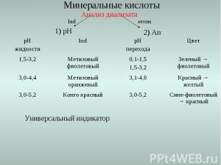 Анализ диализата Ind отгон 2) An- 1) рН Сине-фиолетовый → красный 3,0-5,2 Конго