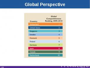 Global Perspective LO5 25-*