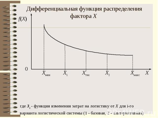 f(X) 0 Xтек X Xмакс X2 X1 Xмин где Зi - функция изменения затрат на логистику от X для i-го варианта логистической системы (1 - базовая, 2 - альтернативная) Дифференциальная функция распределения фактора X