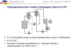 Принципиальные схемы генерации пара на АЭС В 3-х контурной схеме наличие промкон