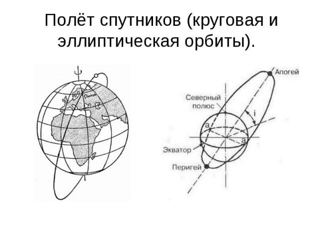 Полёт спутников (круговая и эллиптическая орбиты).