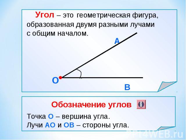 Угол – это геометрическая фигура, образованная двумя разными лучами с общим началом. О В А Точка О – вершина угла. Лучи АО и ОВ – стороны угла. Обозначение углов