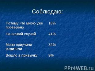 Соблюдаю: Потому что мною уже проверено 18% На всякий случай 41% Меня приучили р