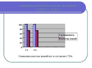 Динамика успеваемости и качества знаний учащихся 5 класса Снижения качества знан