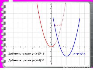 9 8 7 6 5 4 3 2 1 -1 -2 -3 -10 -8 -6 -4 -2 2 4 6 8 у = х 2 у = (х-3)2-2 Добавить