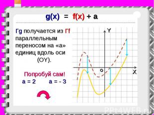 g(x) = f(x) + a Гg получается из Гf параллельным переносом на «a» единиц вдоль о