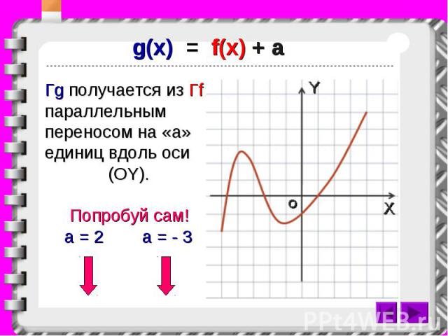 g(x) = f(x) + a Гg получается из Гf параллельным переносом на «a» единиц вдоль оси (OY). Попробуй сам! a = 2 a = - 3