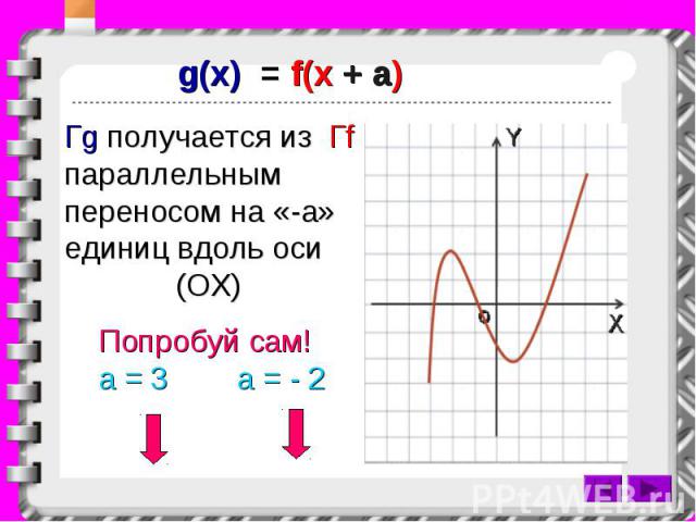 g(x) = f(x + a) Гg получается из Гf параллельным переносом на «-a» единиц вдоль оси (ОХ) Попробуй сам! a = 3 a = - 2