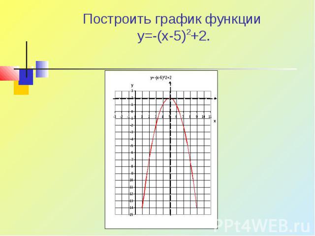 Построить график функции y=-(x-5)2+2.