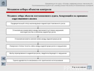 Механизм отбора объектов контроля Механизм отбора объектов посттаможенного аудит