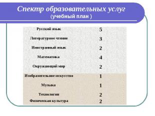 Спектр образовательных услуг (учебный план ) Русский язык 5 Литературное чтение