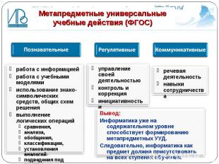 Метапредметные универсальные учебные действия (ФГОС) Москва, 2011 работа с инфор