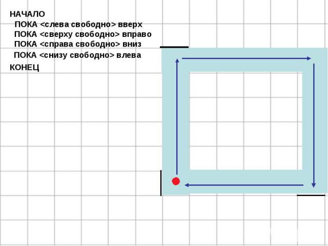 НАЧАЛО КОНЕЦ ПОКА вверх ПОКА влева ПОКА вправо ПОКА вниз