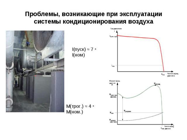 Проблемы, возникающие при эксплуатации системы кондиционирования воздуха I(пуск) ≈ 7 * I(ном) М(трог.) ≈ 4 * М(ном.)