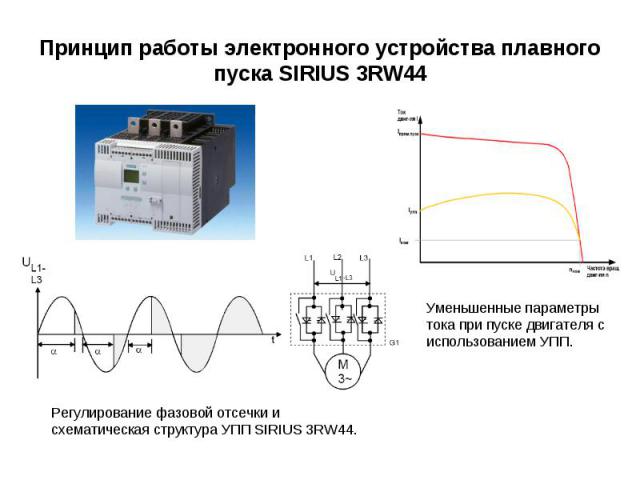 Принцип работы электронного устройства плавного пуска SIRIUS 3RW44 Уменьшенные параметры тока при пуске двигателя с использованием УПП. Регулирование фазовой отсечки и схематическая структура УПП SIRIUS 3RW44.