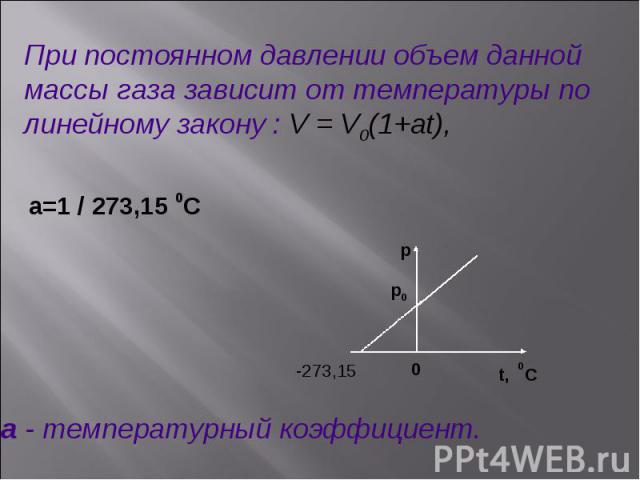 -273,15 p p0 0 t, 0C При постоянном давлении объем данной массы газа зависит от температуры по линейному закону : V = V0(1+at), a=1 / 273,15 0C a - температурный коэффициент.