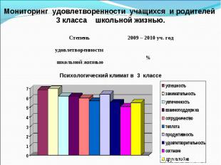 Степень удовлетворенности школьной жизнью 2009 – 2010 уч. год % Учащиеся 95 Роди