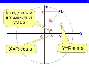 Координаты X и Y зависят от угла αX=R∙cos αY=R∙sin α