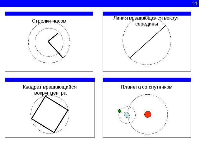 Стрелки часовЛиния вращающаяся вокруг серединыПланета со спутникомКвадрат вращающийся вокруг центра